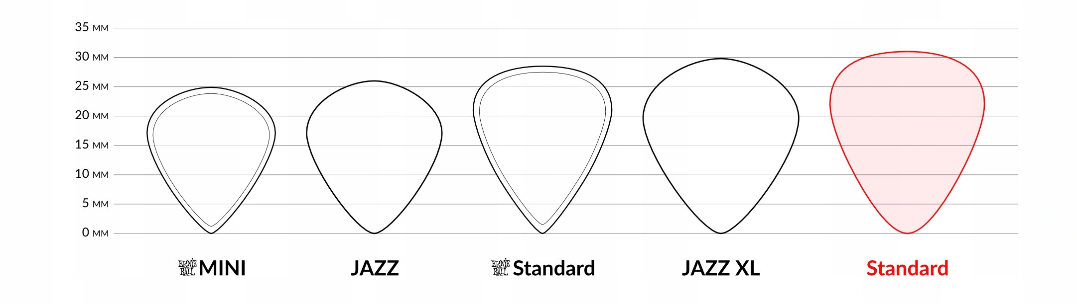Kształty kostek gitarowych - Standard