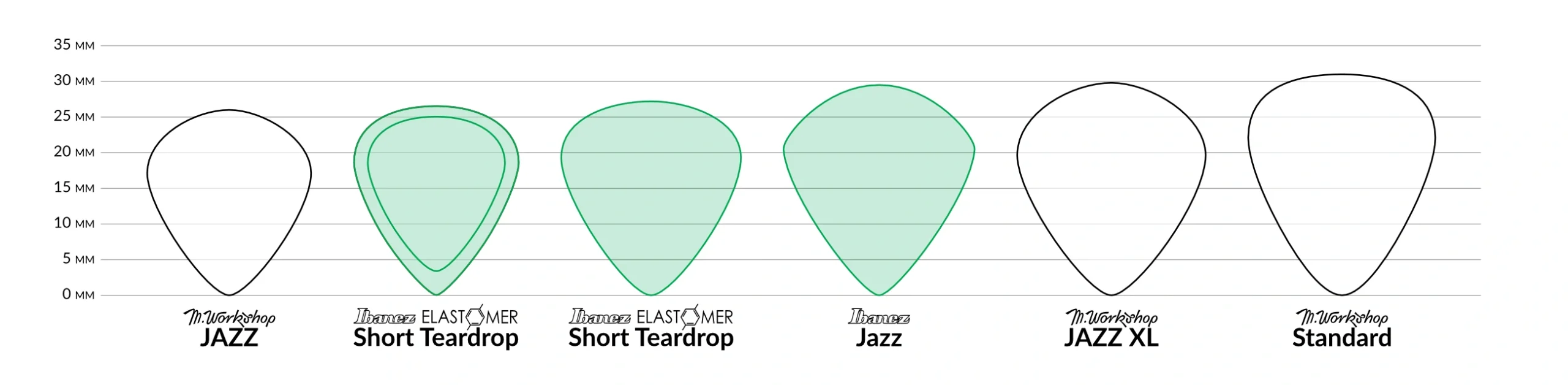 ibanez elastomer kostka gitarowa