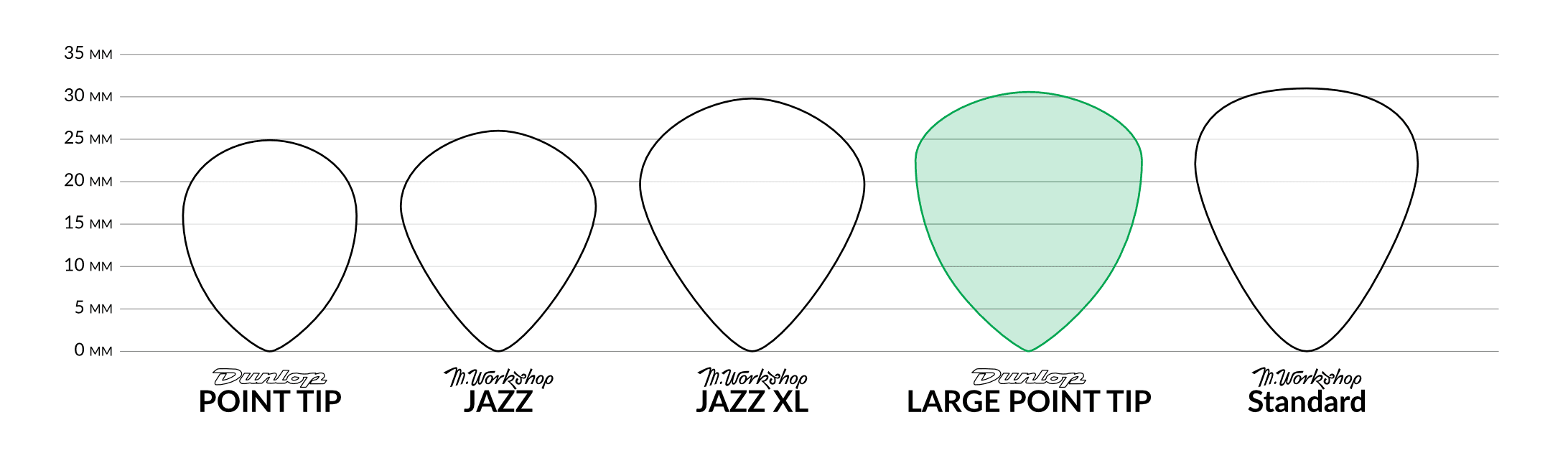 dunlop jazztone 208 large point tip kostka gitarowa