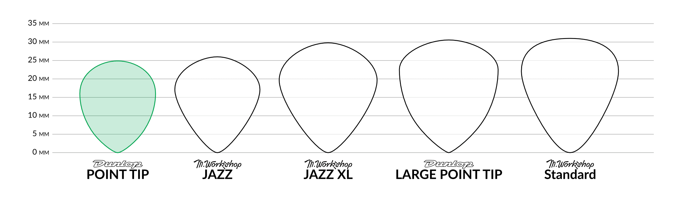 dunlop jazztone 205 point tip kostka gitarowa