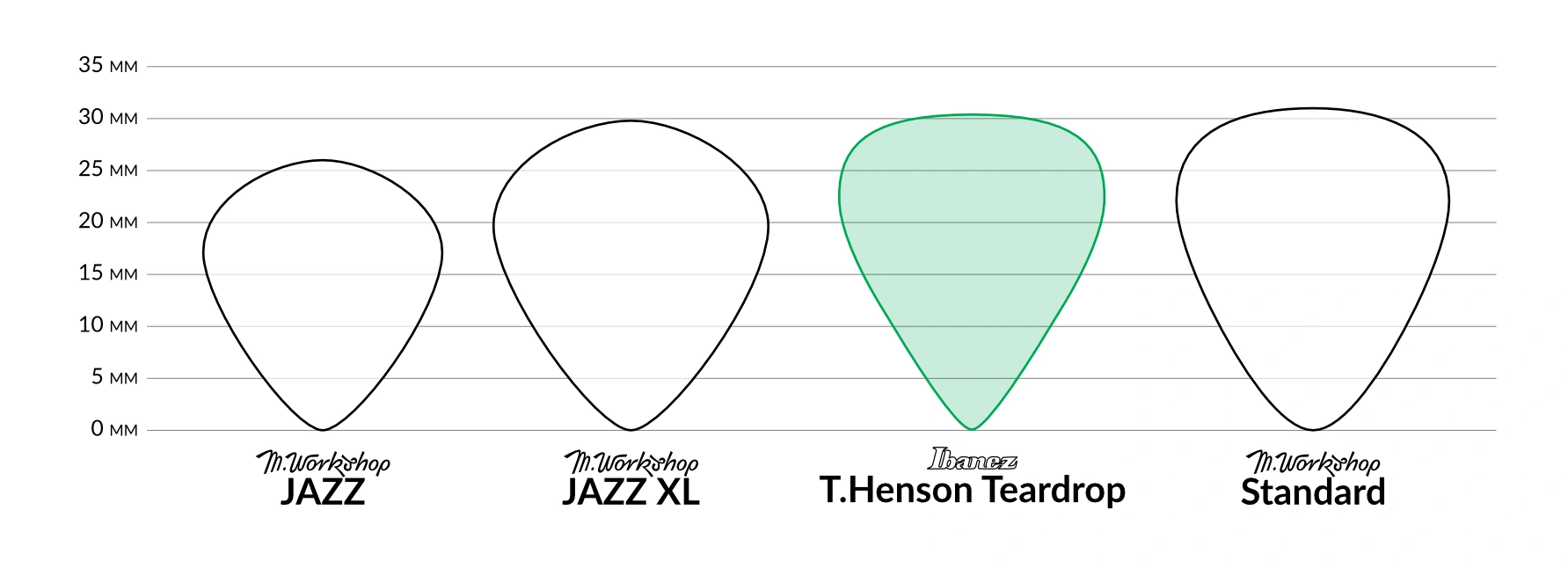 ibanez tim henson polyphia kostka gitarowa